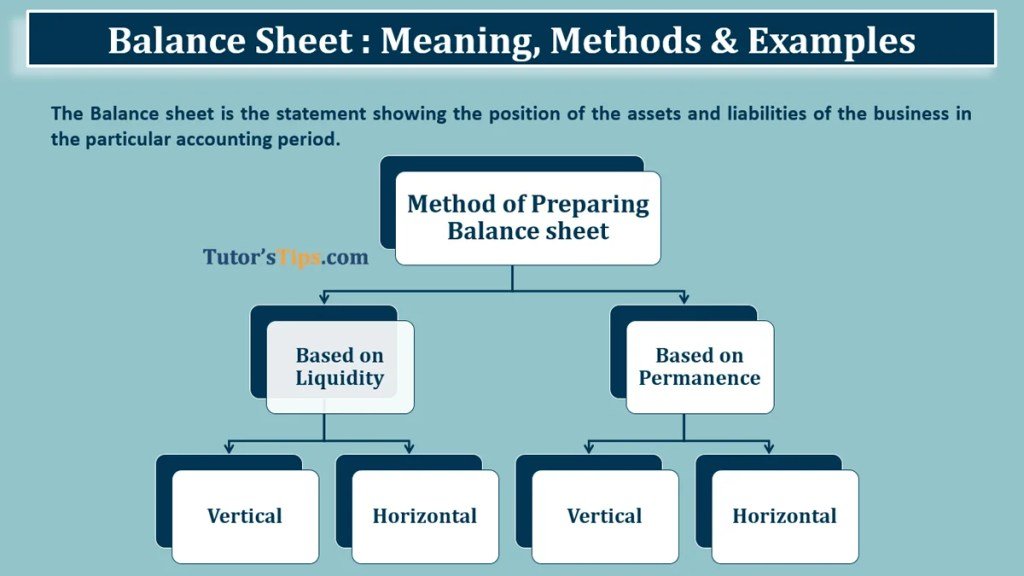 How to Make a Balance Sheet